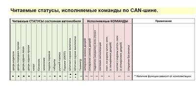 CAN шина ЕСТЬ ИЛИ НЕТ?