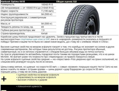 Летняя резина для Поло седан. Отзывы и выбор.