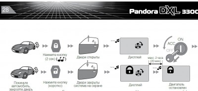 Выбор сигнализации