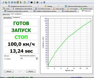 Что быстрее при старте: режим S или типтроник