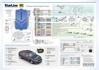 Установка сигнализации своими руками на VW Polo седан