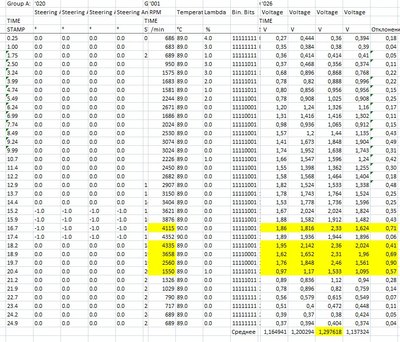 Работа с адаптерами VAG-COM, VCDS: допы, функции, ошибки (+)