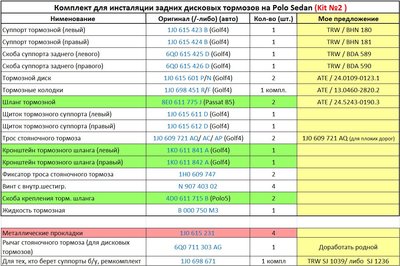 Задние дисковые тормоза VW Polo седан.