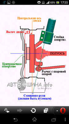 Выбираем диски для новой машины R14 и R15.