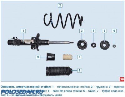 Перед. и зад. амортизаторы VW Polo седан - неориг. аналоги