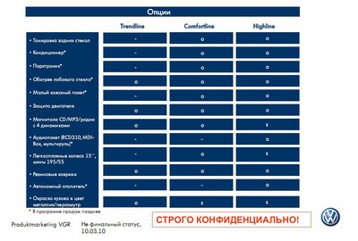 Вопросы к админу, на которые он не знает ответа