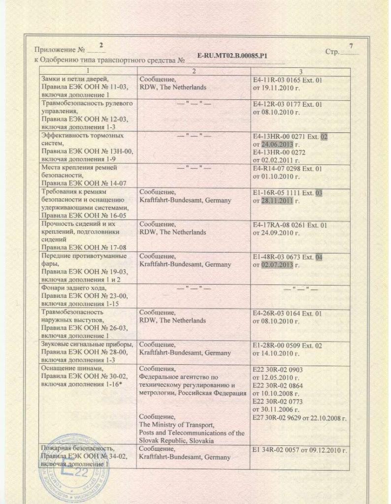 Одобрение типа транспортного средства 