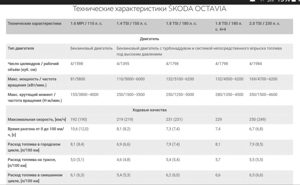 Новый седан Lada Vesta- конкурент - Стр 148 