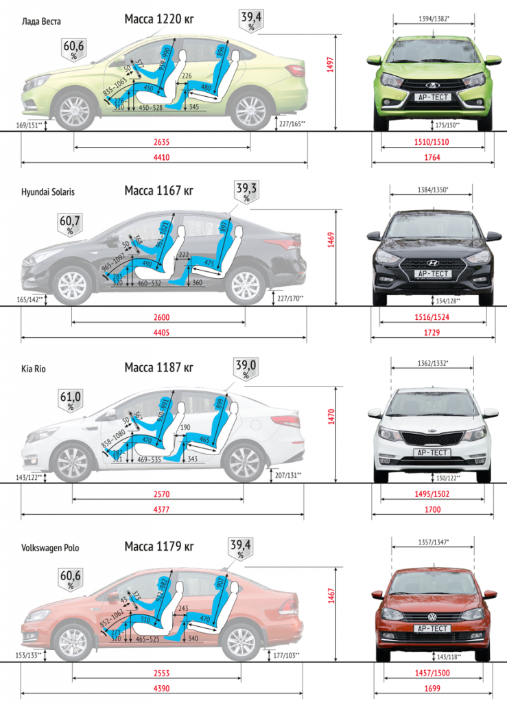 Новый седан Lada Vesta- конкурент
