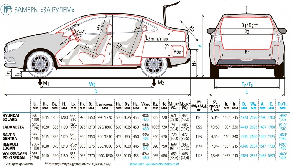 Новый седан Lada Vesta- конкурент
