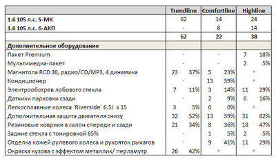 Форумстат сообщает