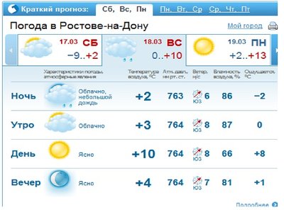 18 марта 2012, воскресенье! Встреча в Ростове-на-Дону!