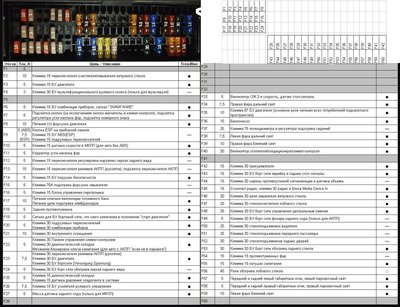 Схема предохранителей VW Polo седан.