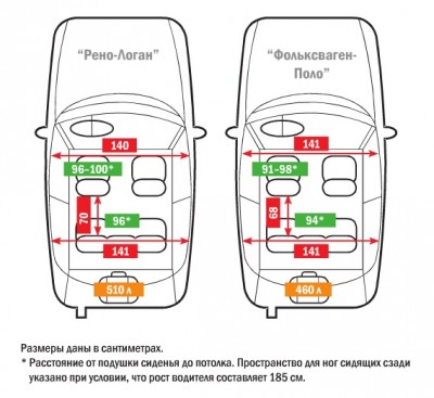 размеры полоседана