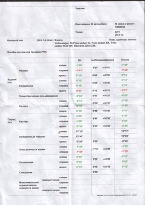 По разному стоят передние колеса