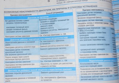 Не могу найти причину