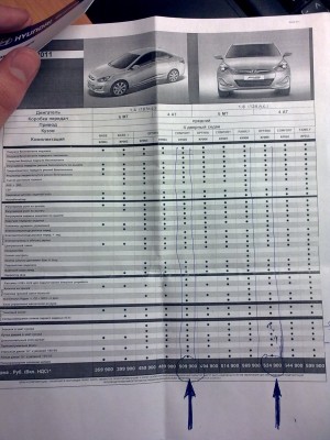 Новый русский "кореец" Hyundai Solaris vs VW PS_Инфа + ФЛУД