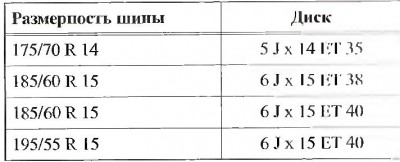 Параметры штатной "штамповки" на 15!