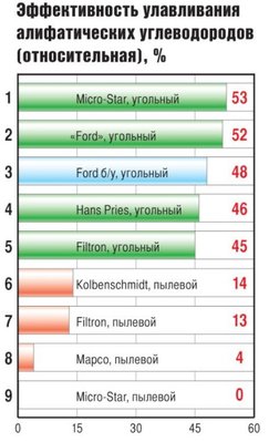 Рамка салонного фильтра