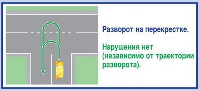 Разворот и поворот налево.