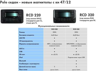 Новый Поло 2013 (Обновлено: Шумоизоляция, Радиоантенна и ..)