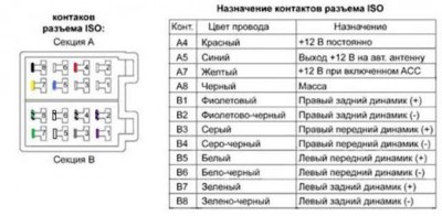 установка магнитолы своими силами + фото