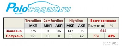 Статистика по проданным машинам