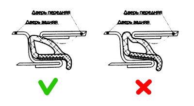Дополнительный уплотнитель на зазор между дверьми