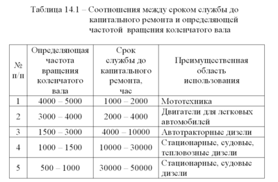 Терпение
