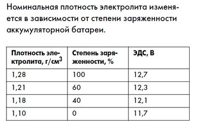 Не заводится авто, стартер не крутит