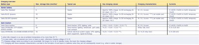 Аккумулятор в VW Polo седан