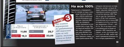 Работа системы ABS