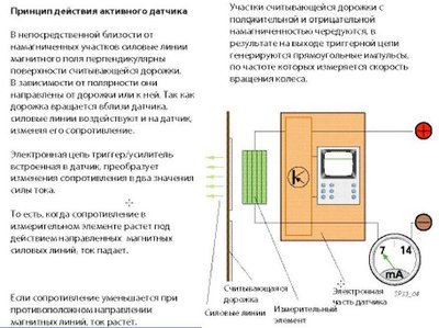 Re:  Не работает датчик ABS (проверка датчика ABS)