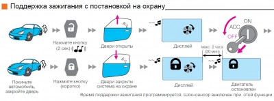 Выбор сигнализации