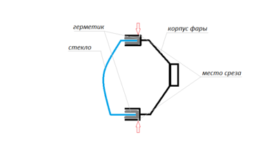 Биксеноновые линзы