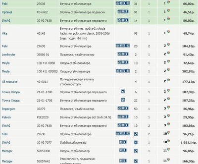 Скрип (скрежет) в передней подвеске VW PS (втулки стаба ?)