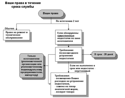 Стук в двигателе CFNA (не калины!). Флудильня.