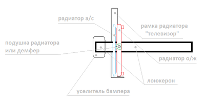 Замена радиатора кандиционера (отчет)