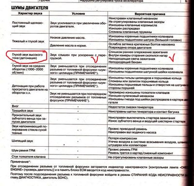 Стук в двигателе CFNA (не калины!). Флудильня.