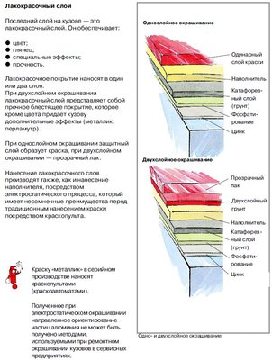 Толщина ЛКП