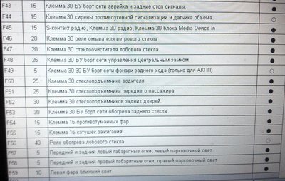 полный отказ работы системы отопления и кондиционирования