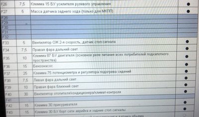 полный отказ работы системы отопления и кондиционирования