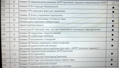 полный отказ работы системы отопления и кондиционирования