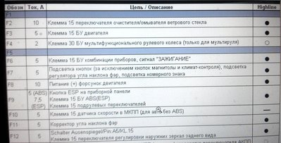 полный отказ работы системы отопления и кондиционирования