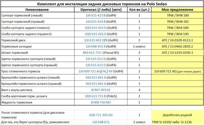 Задние дисковые тормоза VW Polo седан.