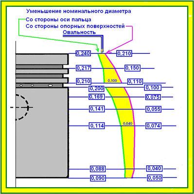 Стук в двигателе CFNA (не калины!). Флудильня.