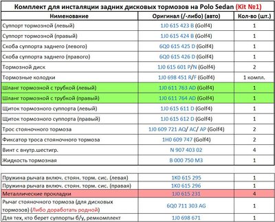 Задние дисковые тормоза VW Polo седан.