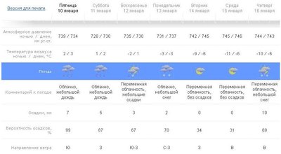 Орёл. Болталка
