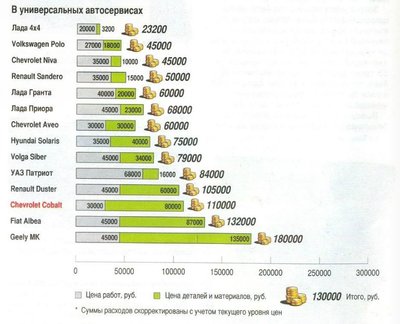 Краш-тест по методике RCAR