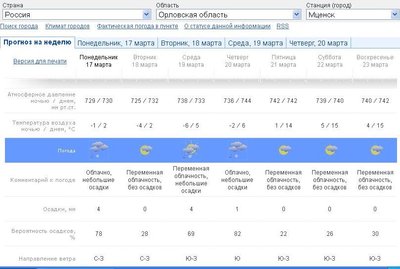 Орёл. Болталка